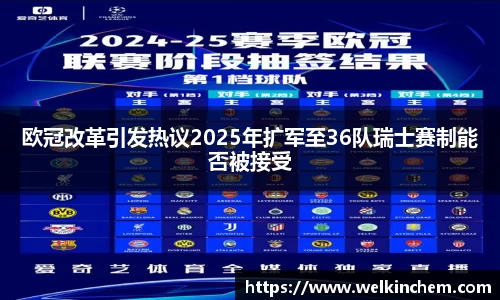 欧冠改革引发热议2025年扩军至36队瑞士赛制能否被接受