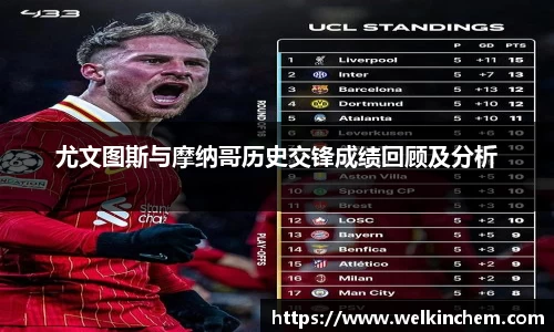 尤文图斯与摩纳哥历史交锋成绩回顾及分析
