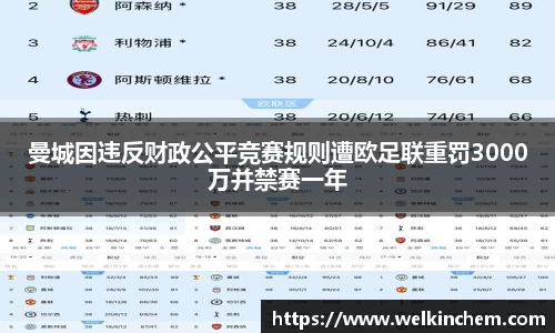 曼城因违反财政公平竞赛规则遭欧足联重罚3000万并禁赛一年